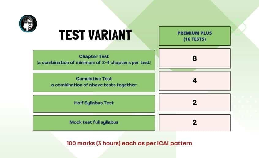 CA-Final-Test-Series-Nov-23-Premium-Plus-Tests.jpg