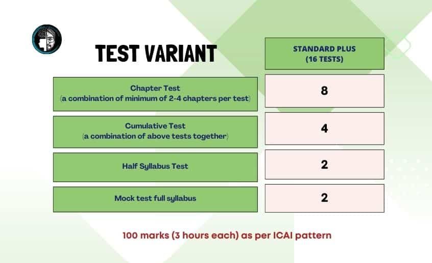 CA-Final-Test-Series-Nov-23-Standard-Plus-Tests.jpg