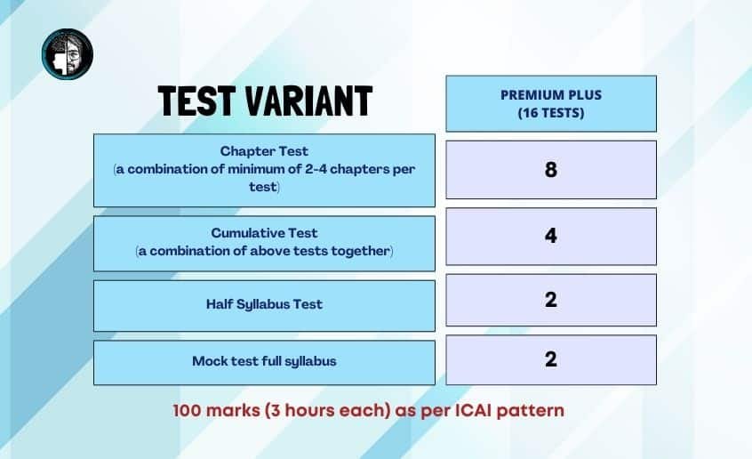 CA-Inter-Test-Series-Nov-23-Premium-Plus-Tests.jpg