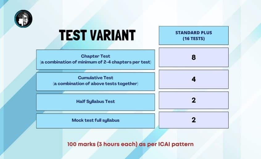 CA-Inter-Test-Series-Nov-23-Standard-Plus-Tests.jpg
