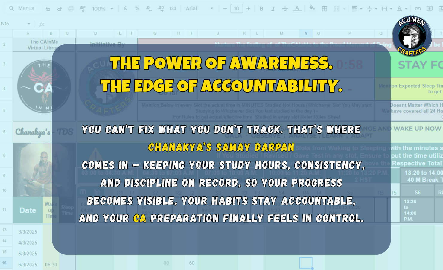 The Power of Awareness.